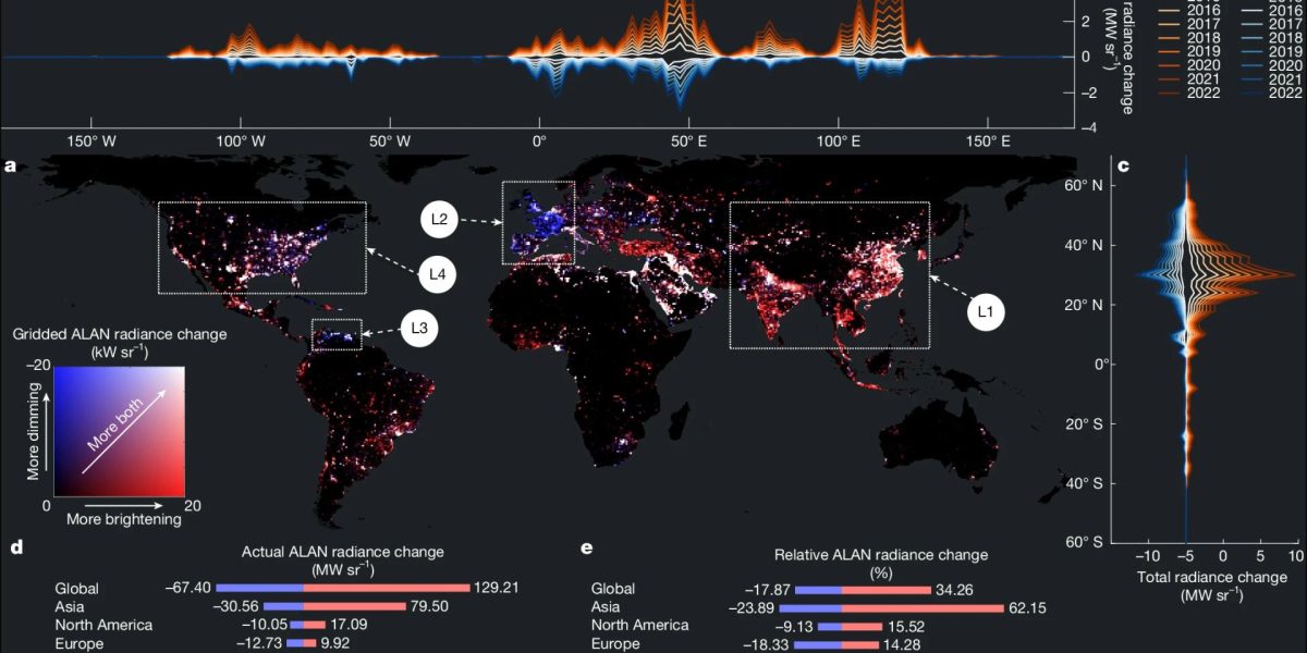 Poluarea luminoasă crește global, cu 16%, dar nu afectează uniform Planeta