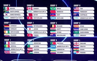 Tragerea la sorți pentru Cupa Mondială 2026: Grupele au fost stabilite, spectacolul începe în Mexic Turneul final al Cupei Mondiale din 2026, care va avea loc în Statele Unite, Canada și Mexic, începe să prindă contur