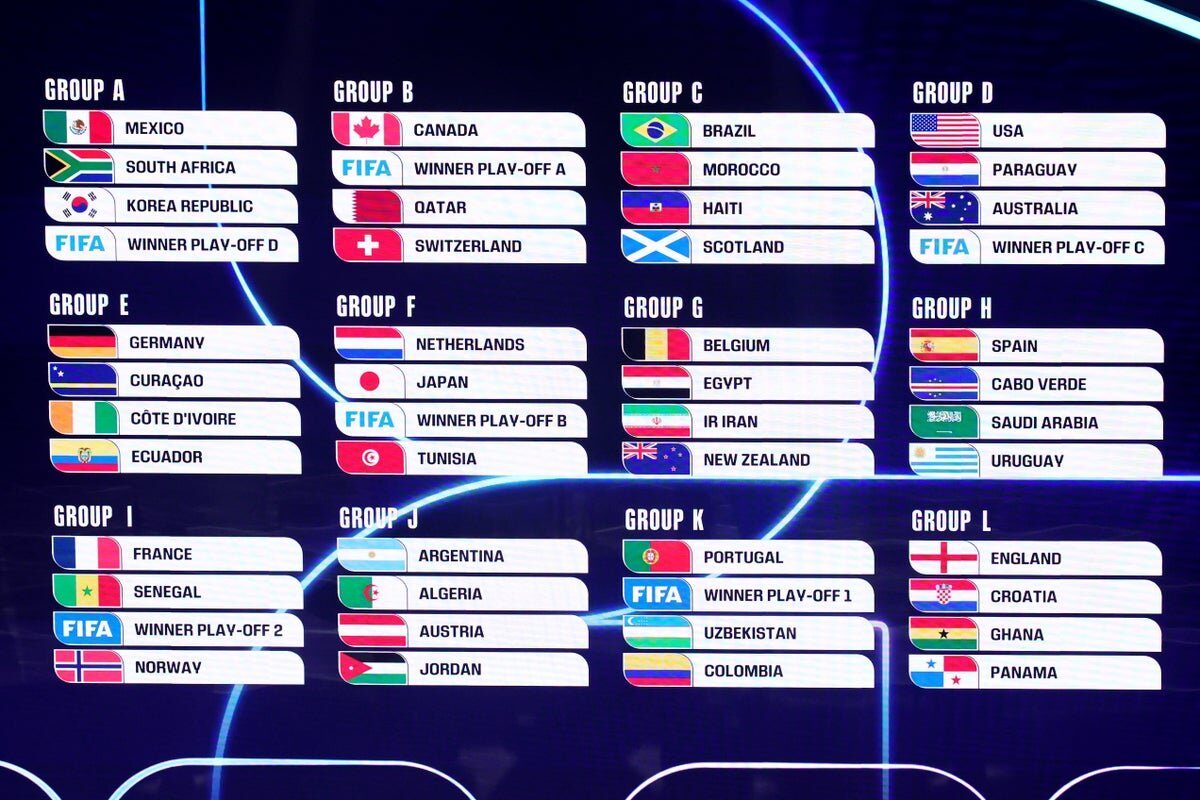 World Cup 2026 fixtures: Full schedule after match dates, venues and kick-off times confirmed