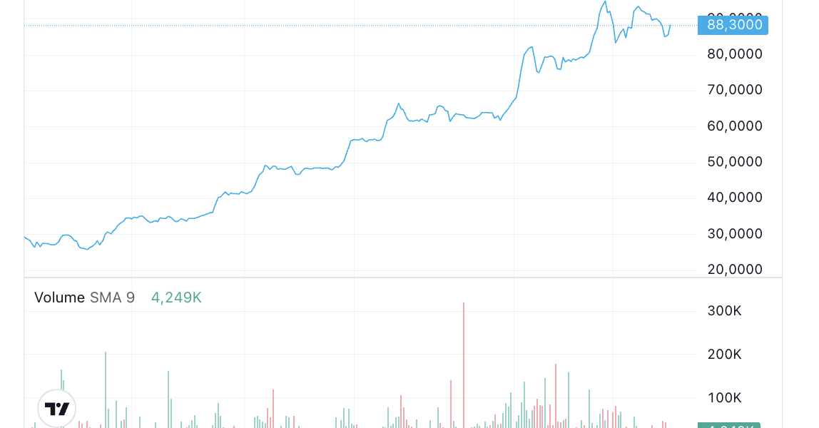 Transgaz, în Topul Creșterilor la Bursa de Valori București: Acțiunile S-au Apreciat Semnificativ în Ultimul An Acțiunile companiei Transgaz (TGN) au înregistrat o creștere impresionantă la Bursa de Valori București (BVB), situându-se în fruntea clasamentului la aprecierea pe ultimele 12 luni, cu un avans de 189,83% până la finalul anului 2025