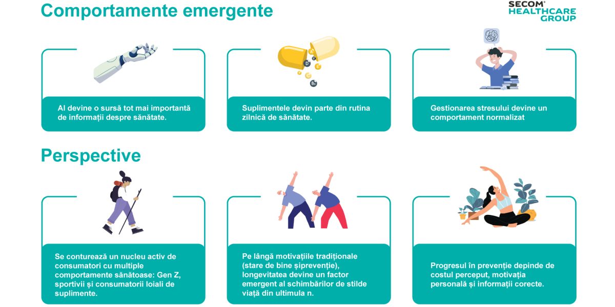 România, pe locul 3 în UE la decese prevenibile: 1 din 4 nu-și permite viața sănătoasă