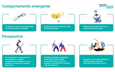România, pe locul 3 în UE la decese prevenibile: 1 din 4 nu-și permite viața sănătoasă