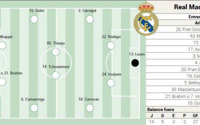 Real Madrid pe urmele Barcelonei: Duelul cu Mallorca, startul etapei decisive Madridul se pregătește de un final de sezon incendiar în La Liga, iar meciul cu Mallorca marchează startul sprintului final pentru titlu