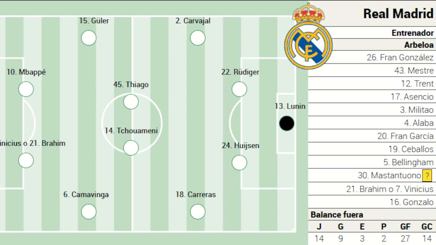 Real Madrid pe urmele Barcelonei: Duelul cu Mallorca, startul etapei decisive Madridul se pregătește de un final de sezon incendiar în La Liga, iar meciul cu Mallorca marchează startul sprintului final pentru titlu