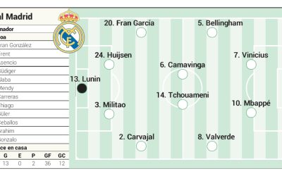 Real MADRID, cu SURPRIZE în meciul cu Girona în LaLiga