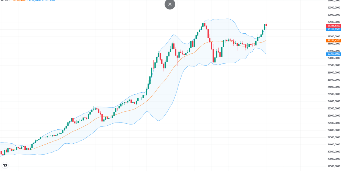BET, blocat de criza politică, în timp ce piețele externe explodează după Ormuz