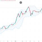 BET, blocat de criza politică, în timp ce piețele externe explodează după Ormuz