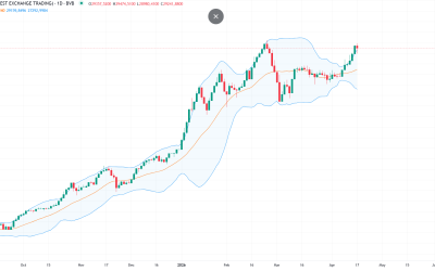 BET, blocat de criza politică, în timp ce piețele externe explodează după Ormuz