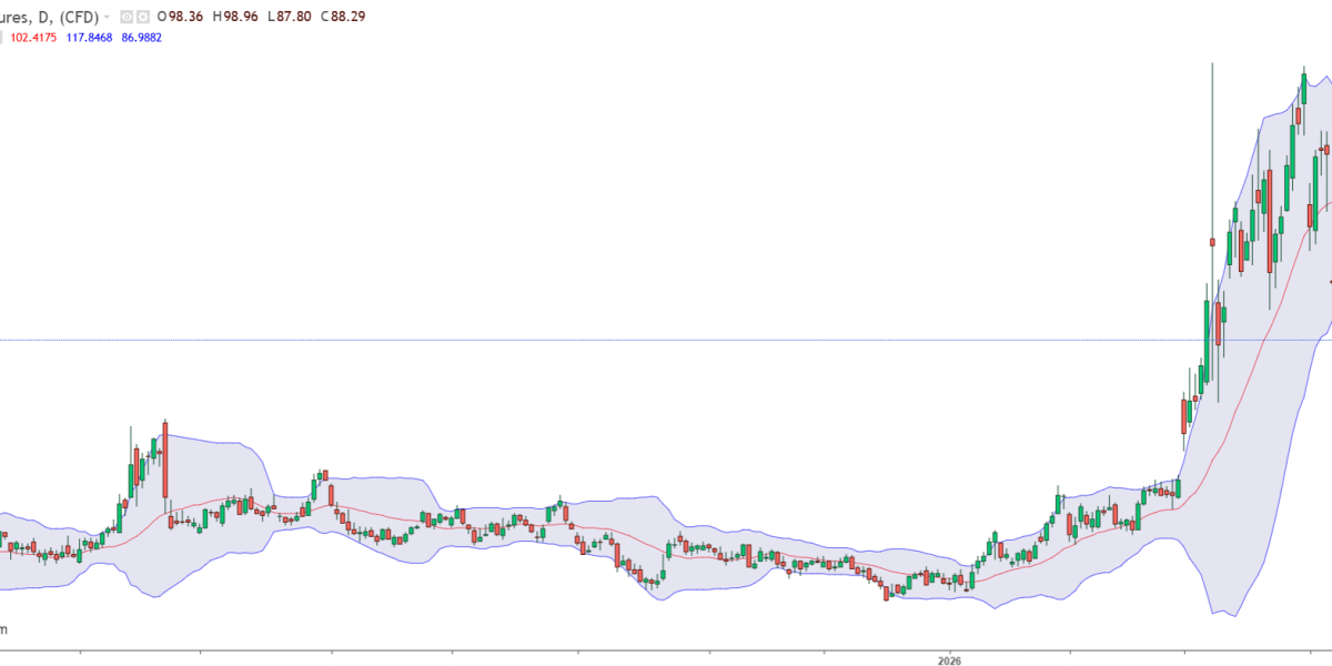 Petrolul, sub 90$/baril: Ormuz deblocat, prețurile scad spectaculos