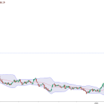 Petrolul, sub 90$/baril: Ormuz deblocat, prețurile scad spectaculos