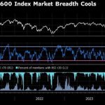 Bursele EU strălucesc după deschiderea Ormuz, ce perspective apar