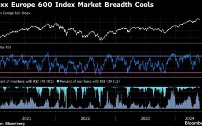 Bursele EU strălucesc după deschiderea Ormuz, ce perspective apar