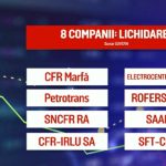 Guvernul, asalt la companiile de stat: Ce firme intră la restructurare