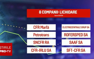 Guvernul, asalt la companiile de stat: Ce firme intră la restructurare