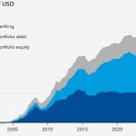 Capitalul non-bancar, tot mai prezent în piețele emergente. Riscurile cresc