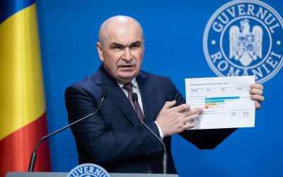 Guvern după Guvern, bugetul subțire: Demisie pe masă