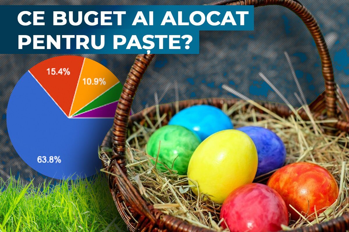 Românii, cu ochii pe buget: Majoritatea vor cheltui sub 1.000 de lei de Paște Majoritatea românilor care au participat la un sondaj G4Media au indicat că vor aloca un buget de sub 1.000 de lei pentru sărbătorile pascale