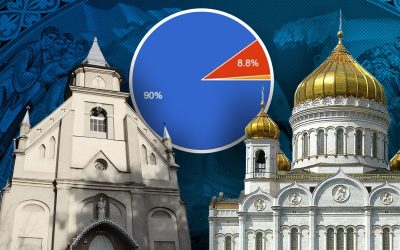 Biserica Ortodoxă și Catolică, presiune uriașă: Paștele, sărbătorit la aceeași dată?
