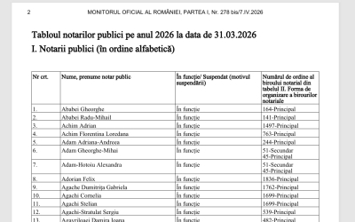 Monitorul Oficial dezvăluie tabloul notarilor publici din 2026
