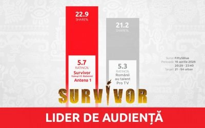 Survivor, lider de audiență în Vinerea Mare: Peste 1,2 milioane de români au urmărit show-ul