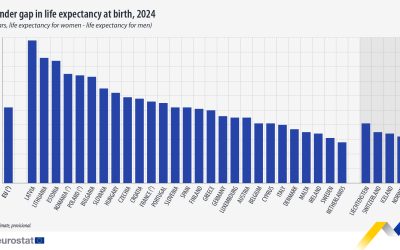 România: Diferență uriașă de speranță de viață între bărbați și femei, în UE