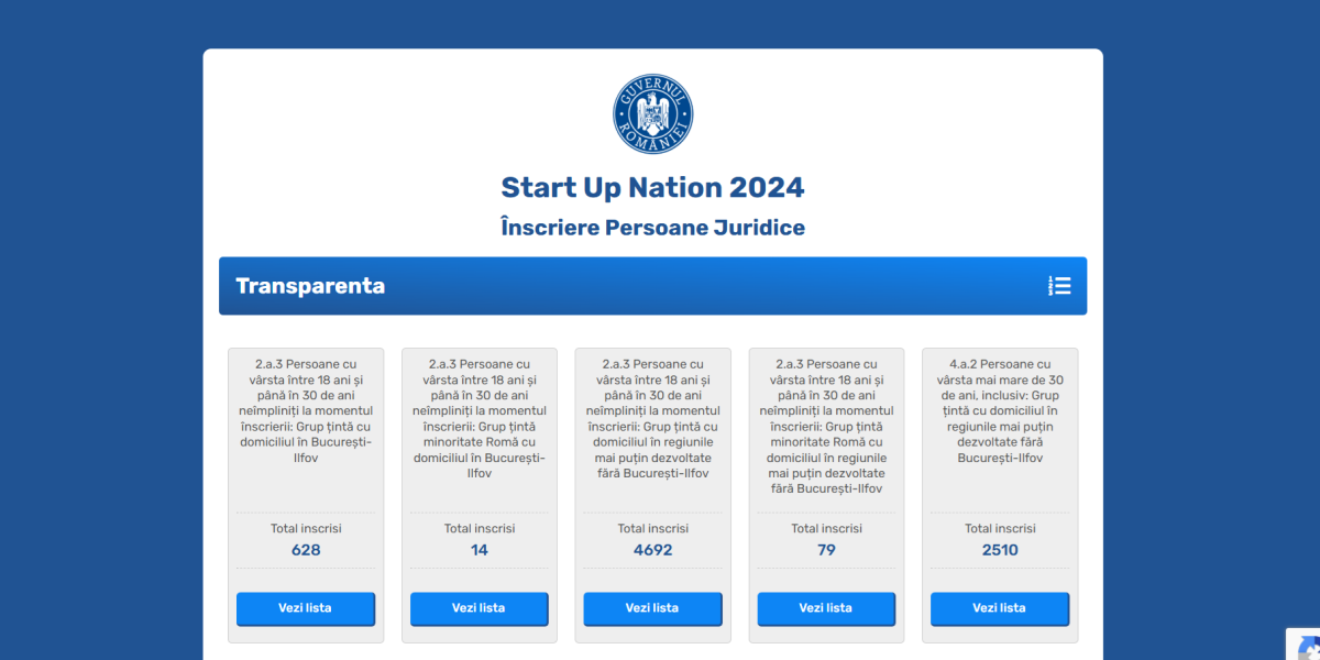 Startup Nation, eșec la start: Antreprenorii, reticenți la finanțarea de 250.000 lei