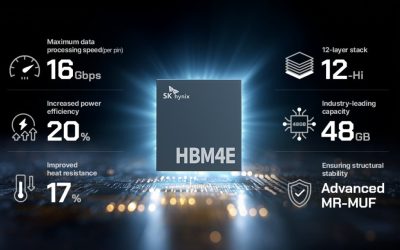 Cantitate uriașă de date în IT: 48 GB/stack