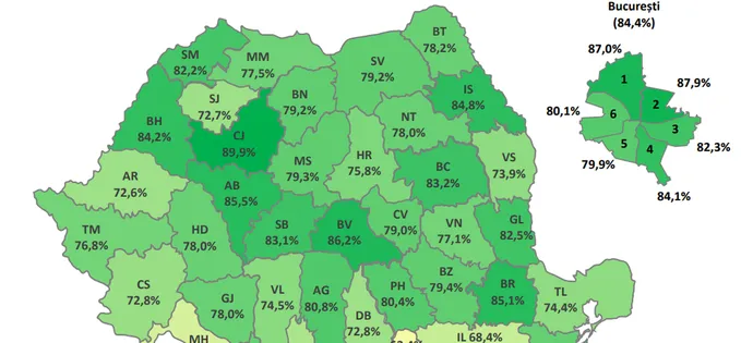 Rateu uriaș: Jumătate din generația de 12 ani a abandonat școala
