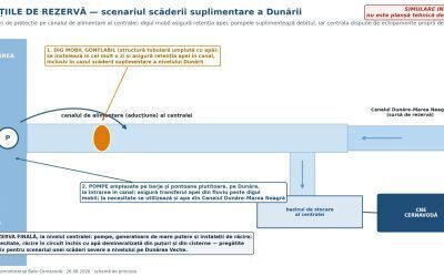 Dunărea la Cernavodă: Guvernul caută noi soluții