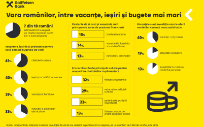 Românii simt presiunea: 7 din 10 se așteaptă la cheltuieli mai mari în august